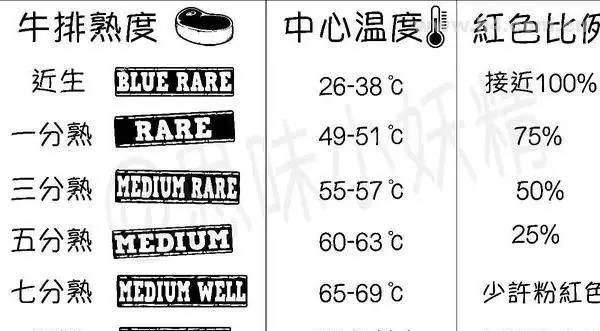 13-14岁吃牛排吃几分熟比较好图4