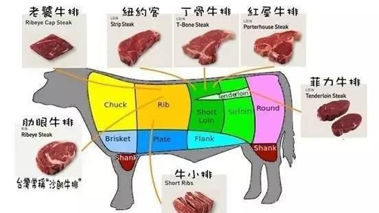 13-14岁吃牛排吃几分熟比较好图12