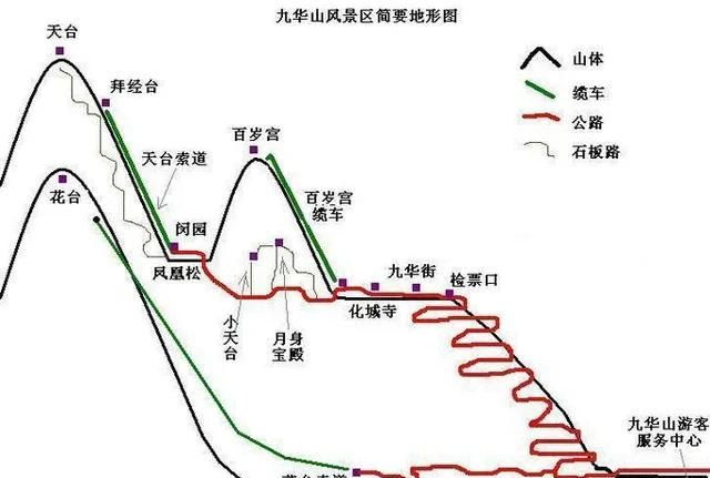 九华山怎么去,九华山拜地藏王菩萨攻略图4