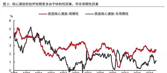 某一时期的CPI上升，而同时期PPI下降，说明什么对投资有哪些启示图1