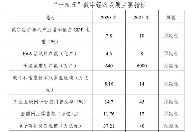 我国数字经济发展面临的挑战有哪些图2