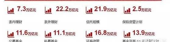 资管和信托有什么区别(信托和资管有什么区别哪个更靠谱)图1