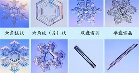 雪是怎么形成的,雪是怎么形成的物理图4