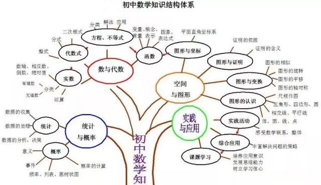 如何让孩子快速学数学,如何让孩子数学学习变得开窍图5