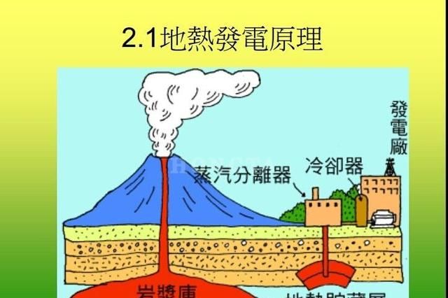 太阳能风能地热能是可再生资源吗图3