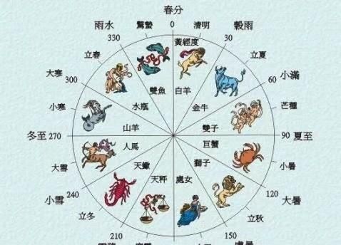 什么是冬至冬至的由来图7