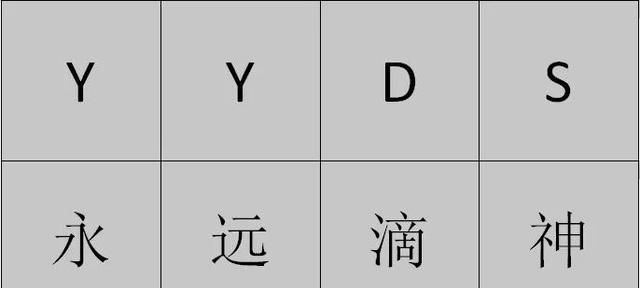 “内卷、躺平、yyds”，这些热词你都get了吗？图3