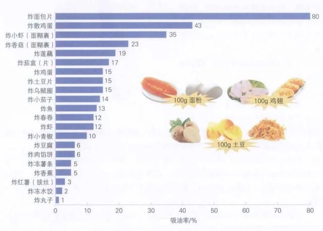 吃核桃补脑还有啥也补脑(核桃怎么吃营养最佳)图6