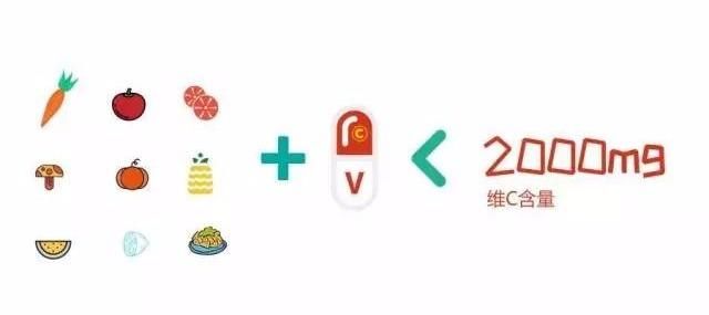 吃水果可以补充维生素c 吗,吃什么水果有助于补充维生素c图2