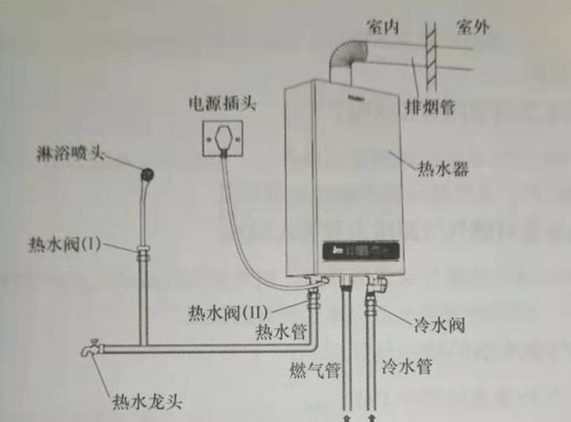 安装在室内的热水器有哪些图1