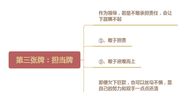 高明领导六个套路管人,高明领导五大管人秘计图2