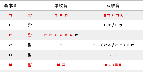 韩语紧音化讲解(韩语紧音化原理)图1