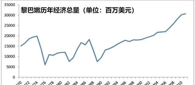 中东明珠黎巴嫩原来风景这么美艳图20