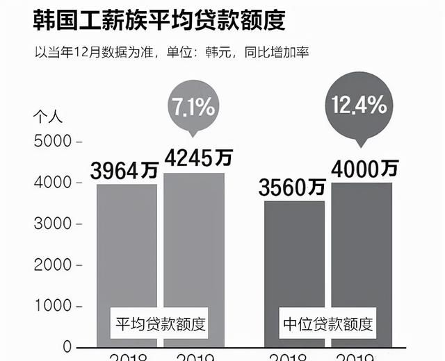 韩国年轻人 躺平图7