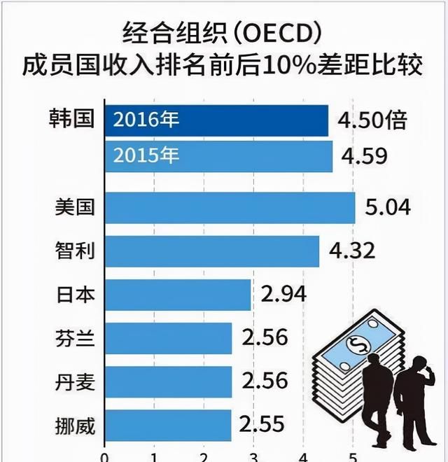 韩国年轻人 躺平图13