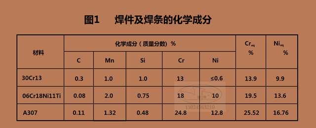 不锈钢焊接用什么焊材最好图1