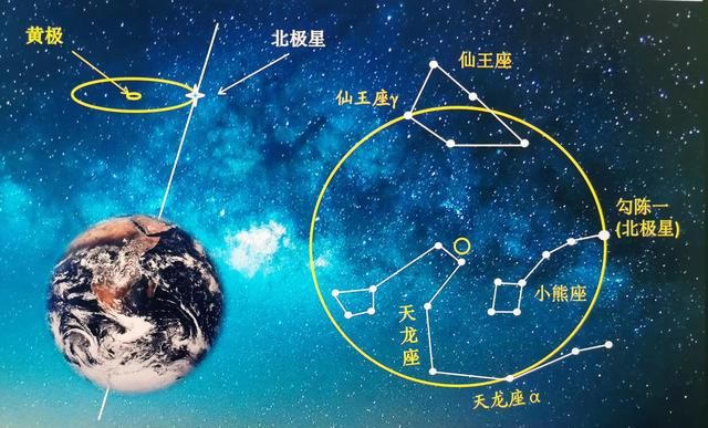 北极星变暗了,冬季北极星怎么找图1