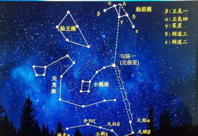 北极星变暗了,冬季北极星怎么找图2