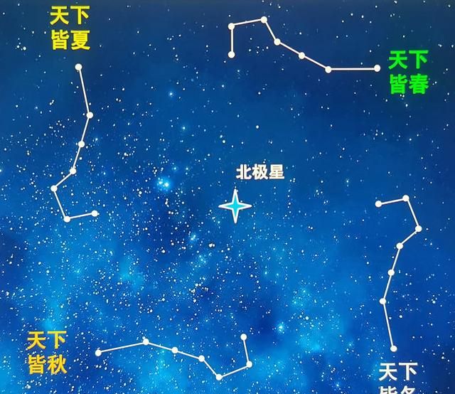 北极星变暗了,冬季北极星怎么找图3