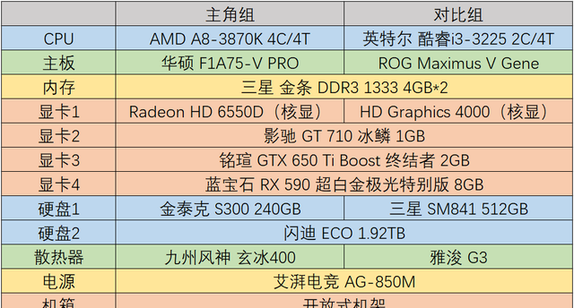 AMD A8-3870 APU图9