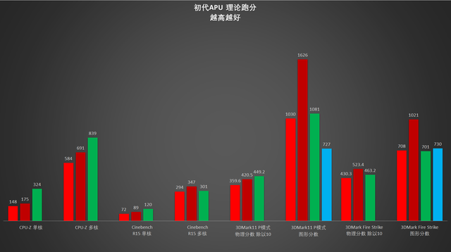 AMD A8-3870 APU图13