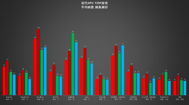 AMD A8-3870 APU图29