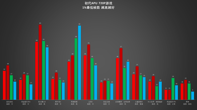 AMD A8-3870 APU图30