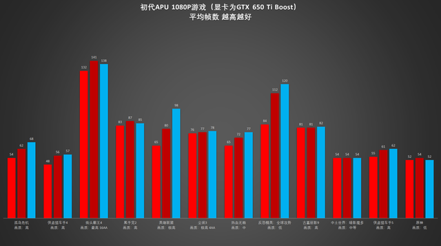 AMD A8-3870 APU图54