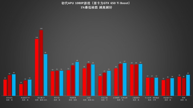 AMD A8-3870 APU图55