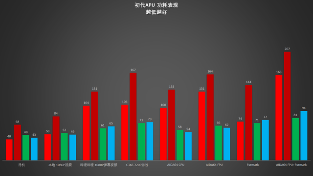 AMD A8-3870 APU图82