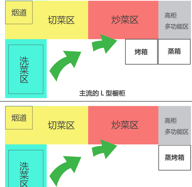 国产蒸烤箱哪个牌子质量最好,三款中高低端的蒸烤箱哪款更实在图4