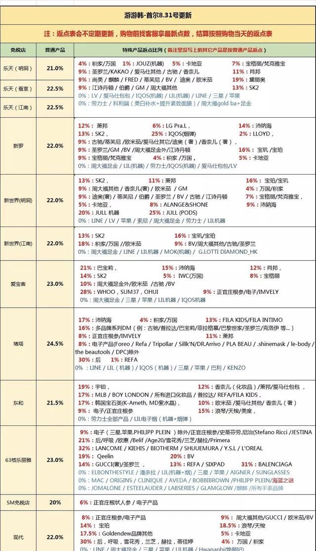 旅行用到的东西淘宝上什么店好(淘宝旅行推荐好物有哪些)图7