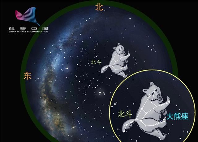 6月夜空中 你很容易就能看见的星座有哪些呢图2