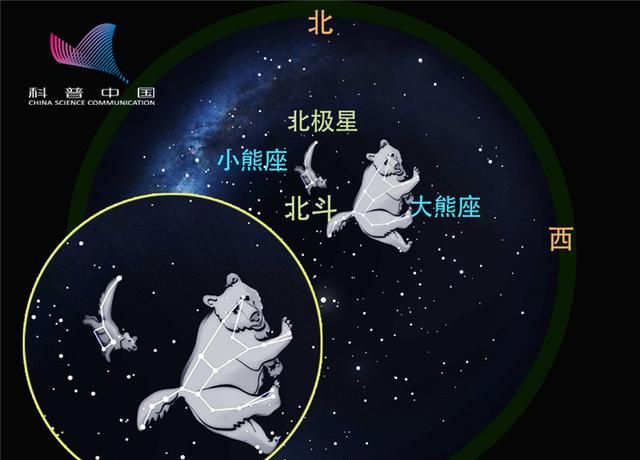 6月夜空中 你很容易就能看见的星座有哪些呢图3