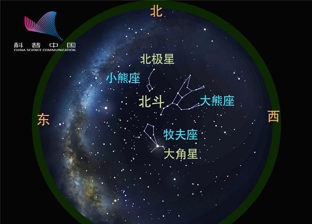 6月夜空中 你很容易就能看见的星座有哪些呢图4