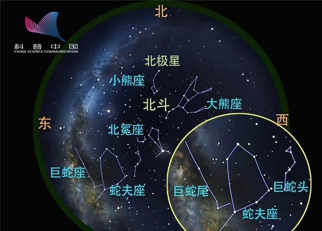 6月夜空中 你很容易就能看见的星座有哪些呢图6