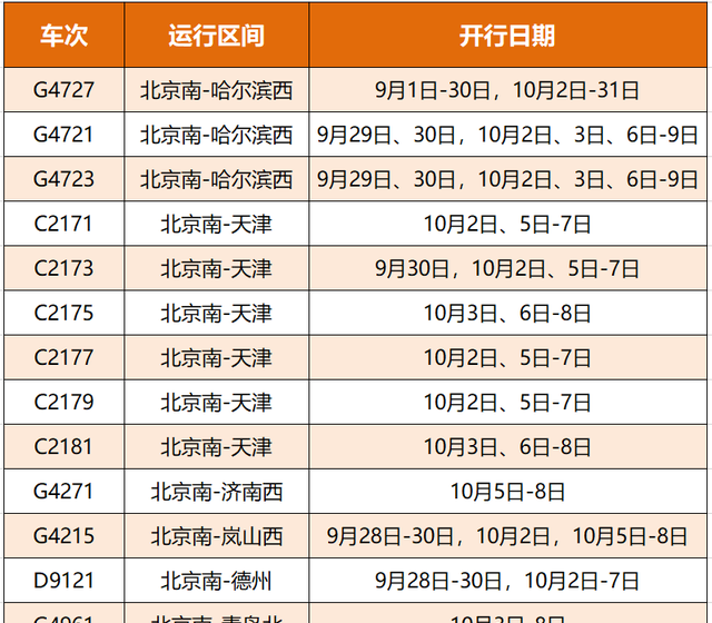 乘坐去北京的高铁哪些东西不能带图2