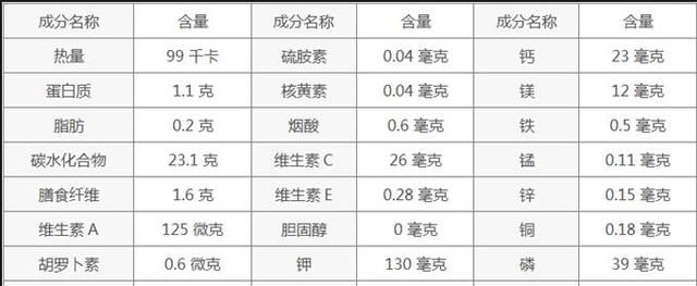 宝宝辅食用什么红薯,15个月婴儿辅食地瓜做法大全图2