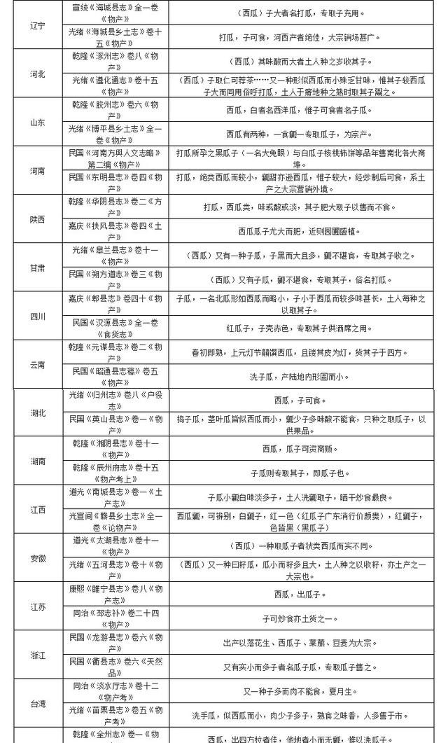 中国人为什么爱嗑瓜子,中国人为什么那么爱嗑瓜子图2