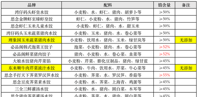 东西千万买速冻水饺(什么牌子的速冻水饺比较好吃)图38