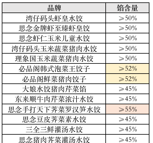 东西千万买速冻水饺(什么牌子的速冻水饺比较好吃)图46