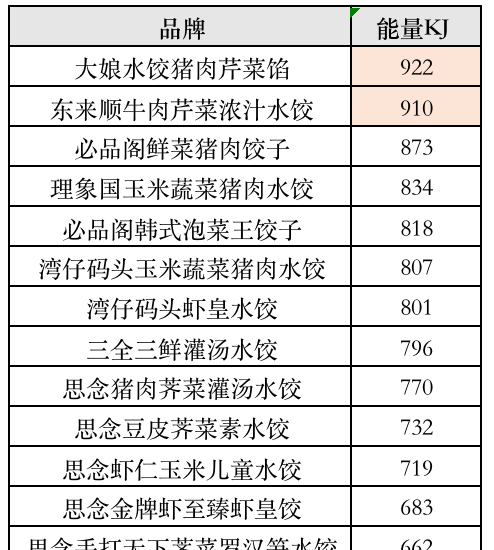 东西千万买速冻水饺(什么牌子的速冻水饺比较好吃)图49