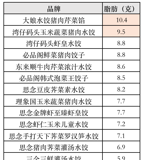 东西千万买速冻水饺(什么牌子的速冻水饺比较好吃)图50