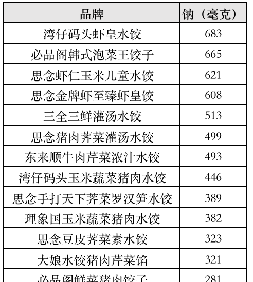 东西千万买速冻水饺(什么牌子的速冻水饺比较好吃)图53