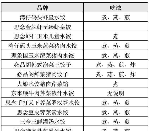 东西千万买速冻水饺(什么牌子的速冻水饺比较好吃)图56