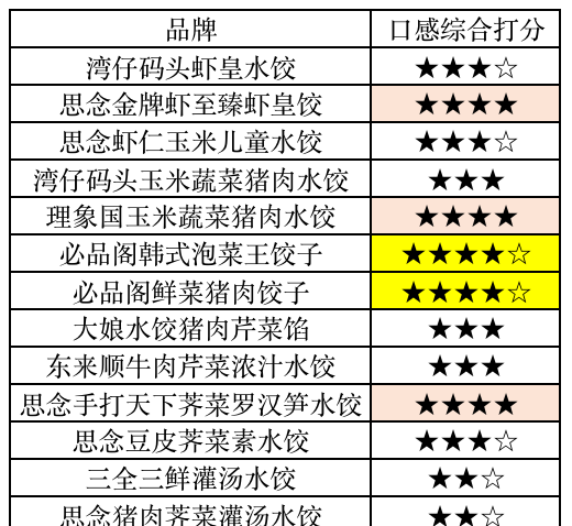 东西千万买速冻水饺(什么牌子的速冻水饺比较好吃)图86