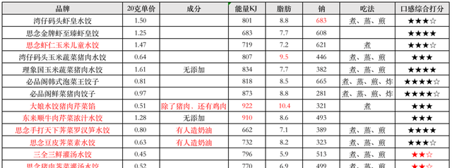 东西千万买速冻水饺(什么牌子的速冻水饺比较好吃)图87