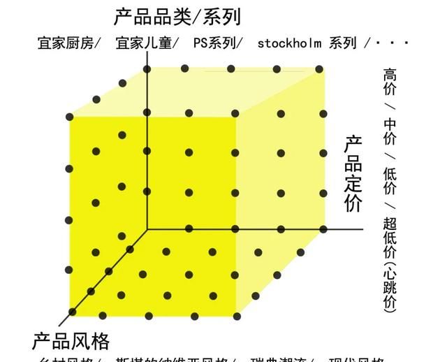 宜家真的很便宜吗(宜家为什么这么便宜)图7