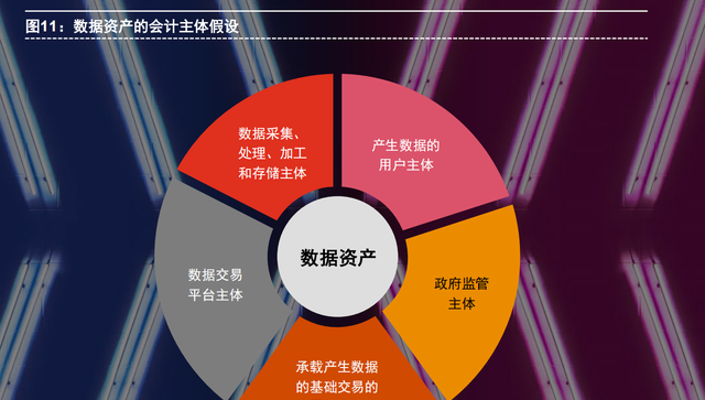 普华永道价值链分析(普华永道的资产负债结构分析)图4