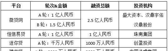 国家批准的p2p有没有恒易融,p2p恒信易贷兑付方案图1